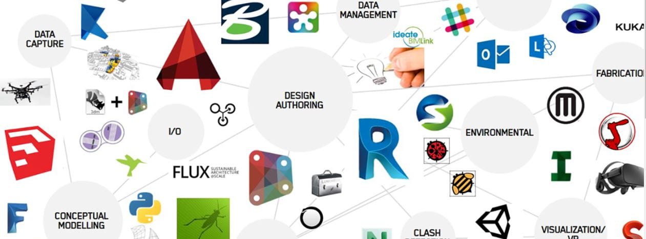 Cover for Qué hacer antes de invertir en software BIM en tu organización